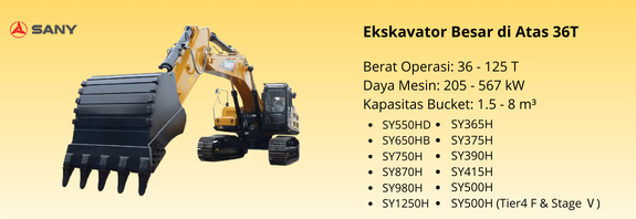 Ekskavator Besar di Atas 36T