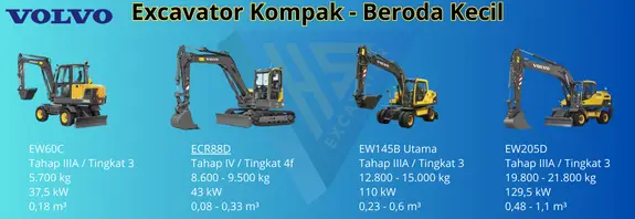 Excavator Beroda-Kompak Volvo