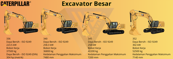 Excavator Besar Caterpillar