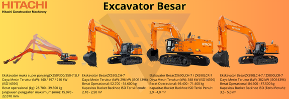 Excavator Besar Hitachi