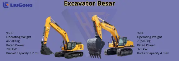 Excavator Besar LiuGong