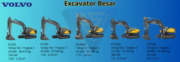 Excavator Besar Volvo