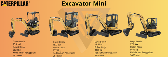 Excavator Mini Caterpillar