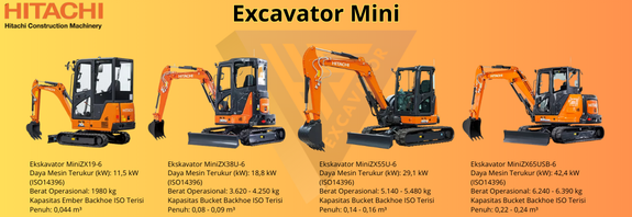 Excavator Mini Hitachi
