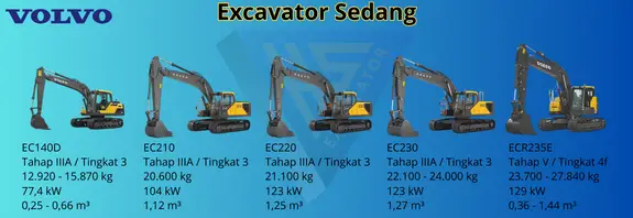 Excavator Sedang Volvo